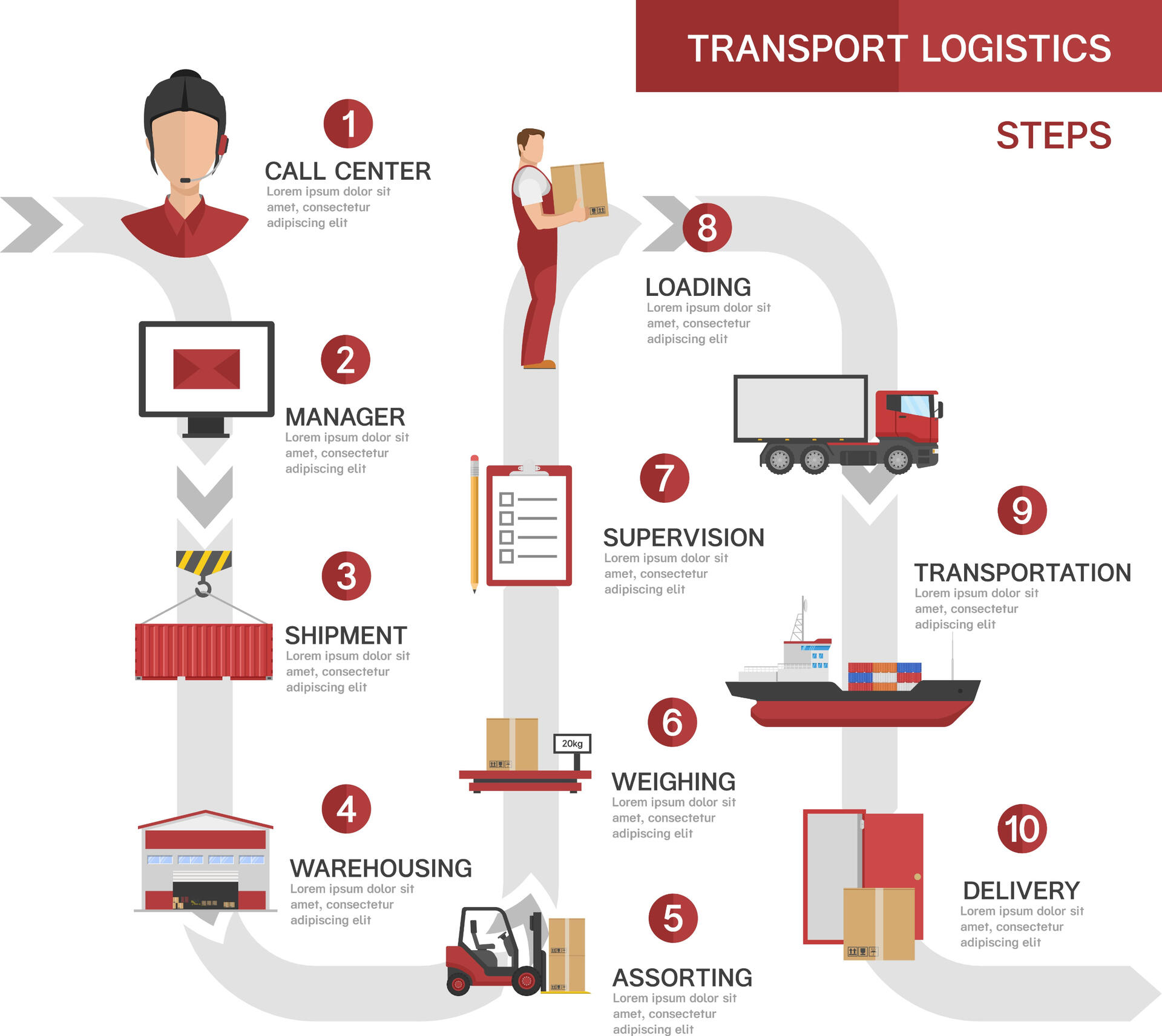 Logistics Coordination & 3PL Solutions
